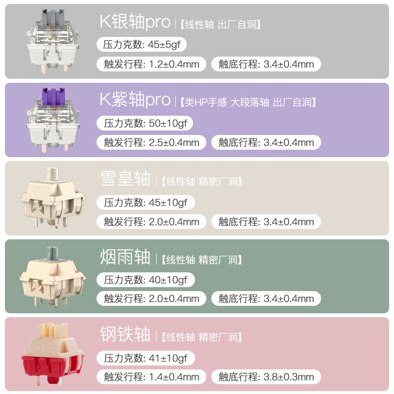 RK R75机械键盘无线蓝牙三模客制化GASKEKT结构75配列全键插拔烟-封面