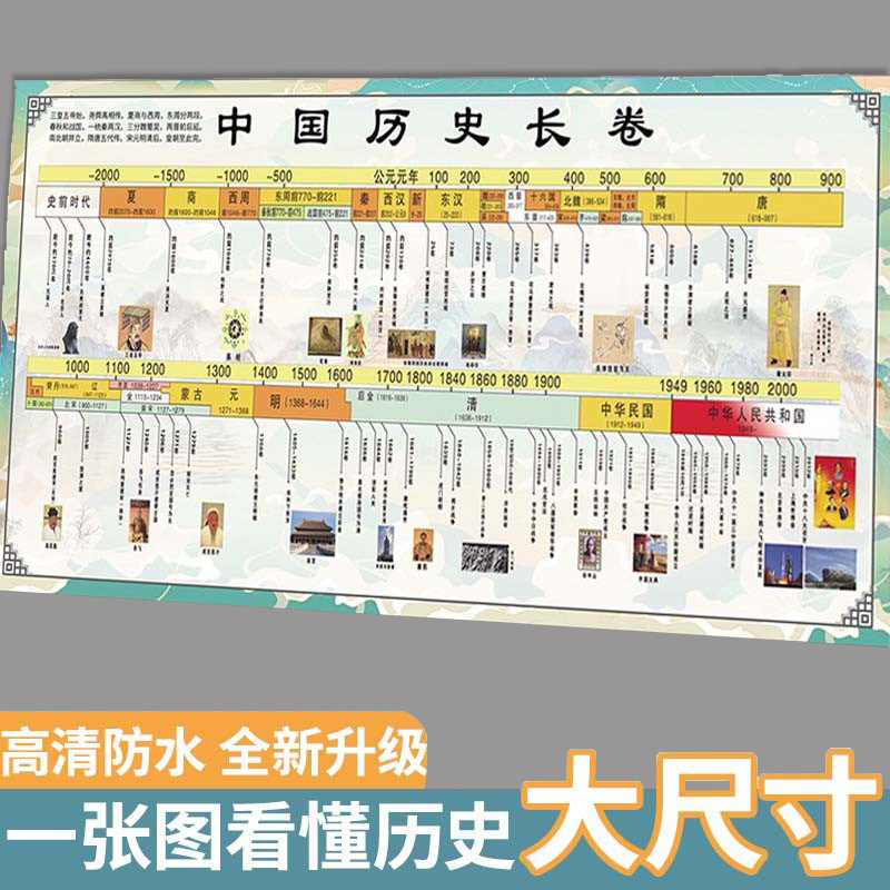 热销中国历史朝代顺序挂图演化图初中长卷时间轴演化图顺序表纪年