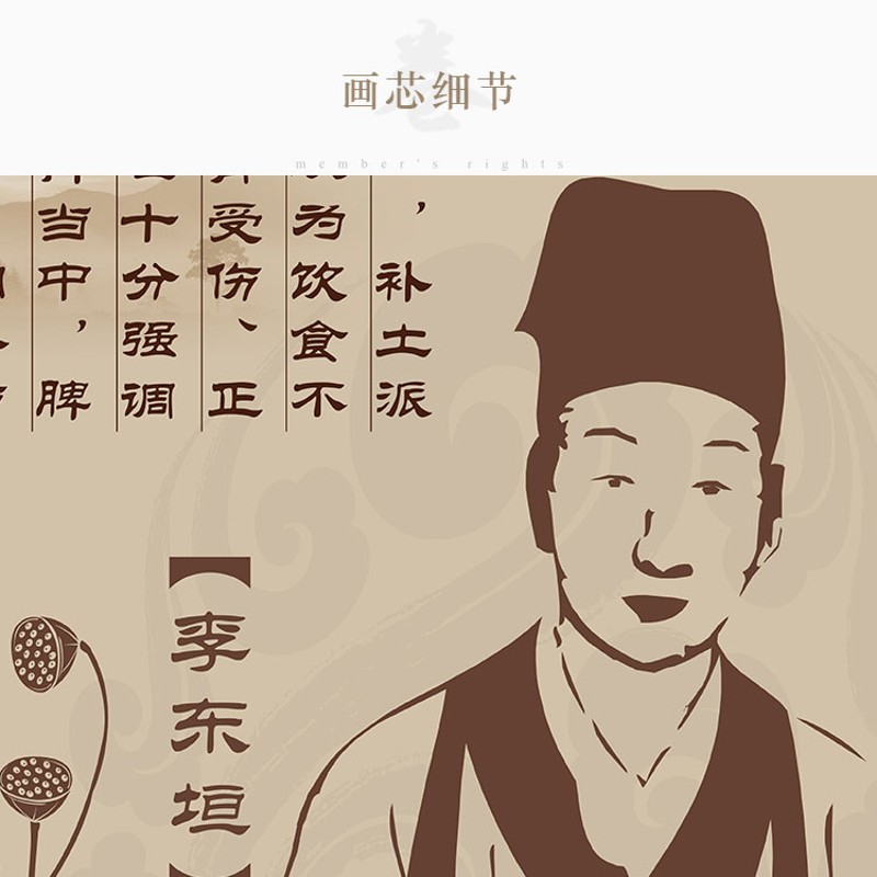 古代中医名医人物画像 刘完素张从正李东垣朱丹溪 卷轴挂画装饰画