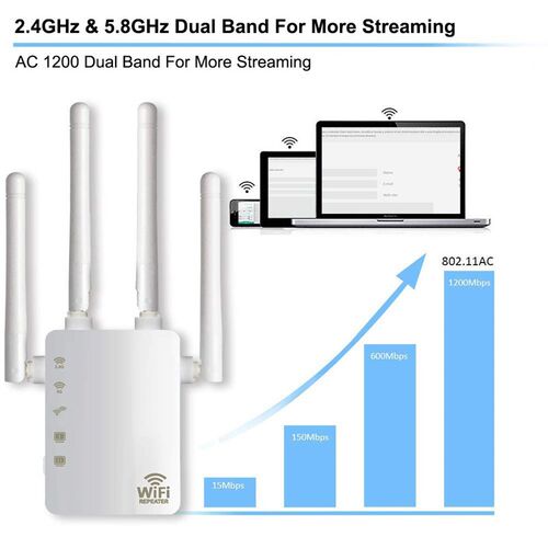 WiFi Range Extender 300/ 1200Mbps Dual Band 2.4/5GHz Wi-Fi I