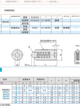 球头柱塞ZAC23/ZAC24-M4 M5 M6 M8 M10 M12 M16重载 超重载树脂