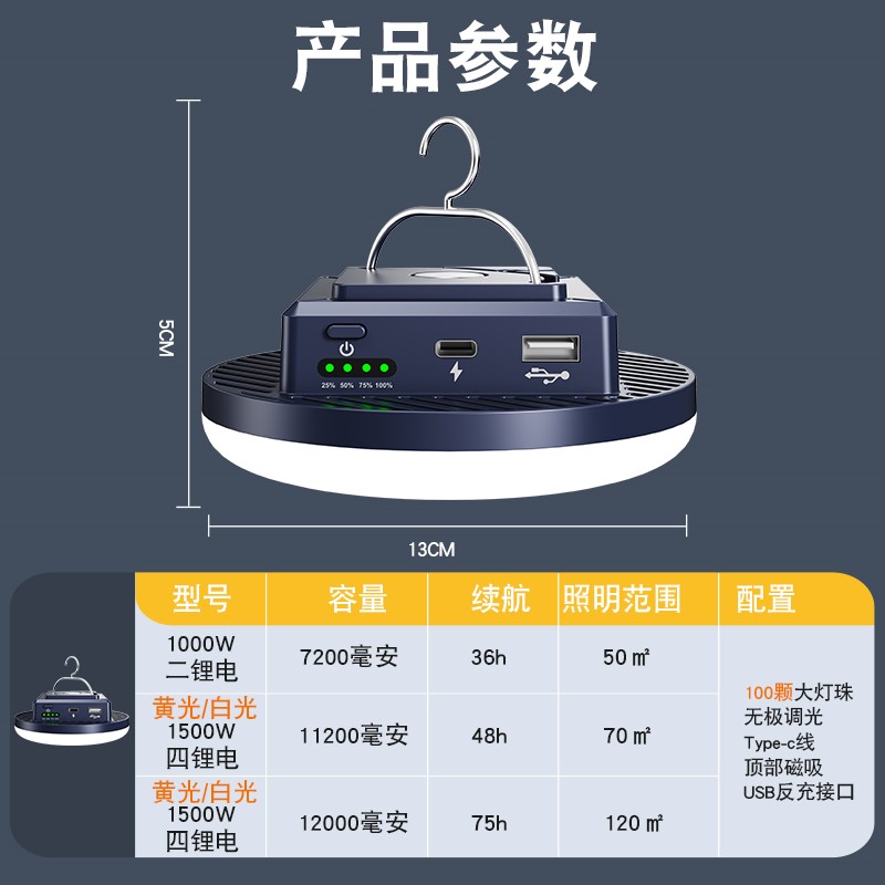 露营灯超长续航灯亮野o营帐篷营地天电应急停幕主超户外充电照明