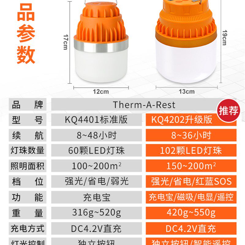 露营灯超长续航ledo充电户外照明超亮家用应急灯野营地挂式帐篷灯