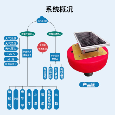 水质水体监测系统浮漂ph酸碱度余溶浊度传感器电导率氯氧解检测仪