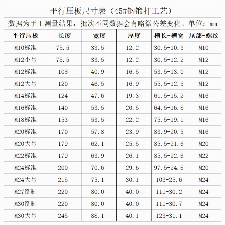 平行压板/注塑机/冲床模具压s板210m12m14m16m18m0mm22m24m