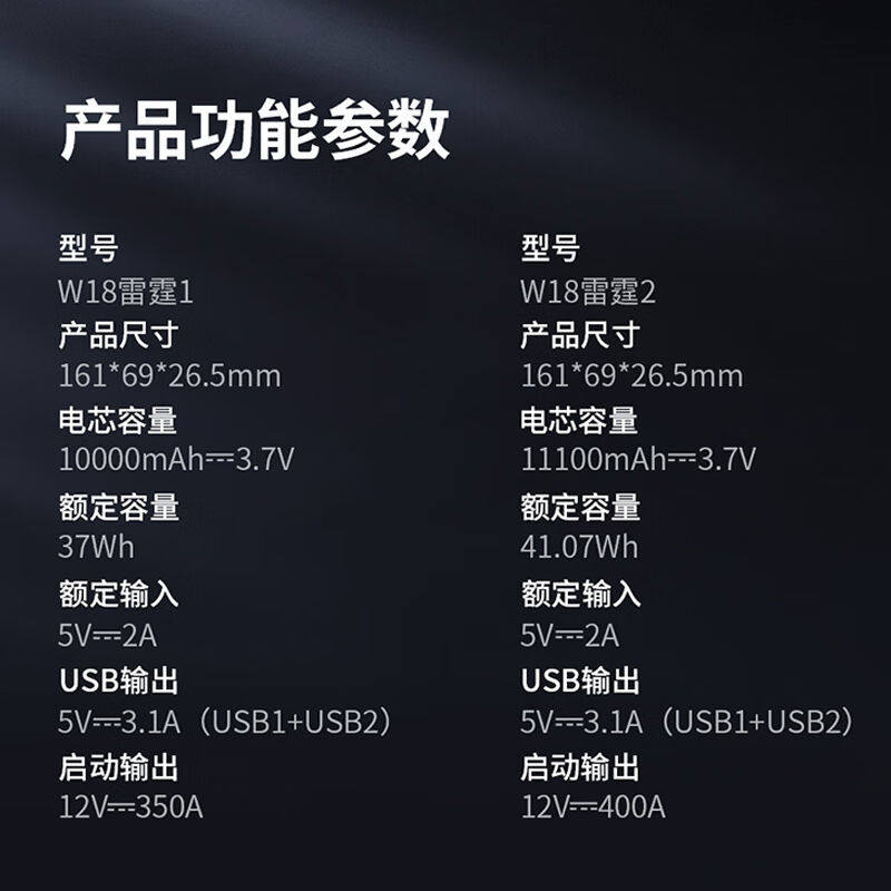 促销纽曼(Newsmy)q汽车应急启动电源w18雷霆2打火搭电摩托车电瓶使用感如何?