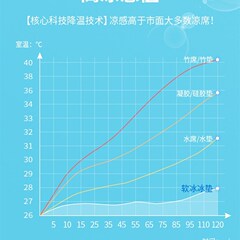 极速夏季儿童凉席冰枕凝胶冰垫床垫婴儿宝宝降温坐垫冰珠枕头水枕