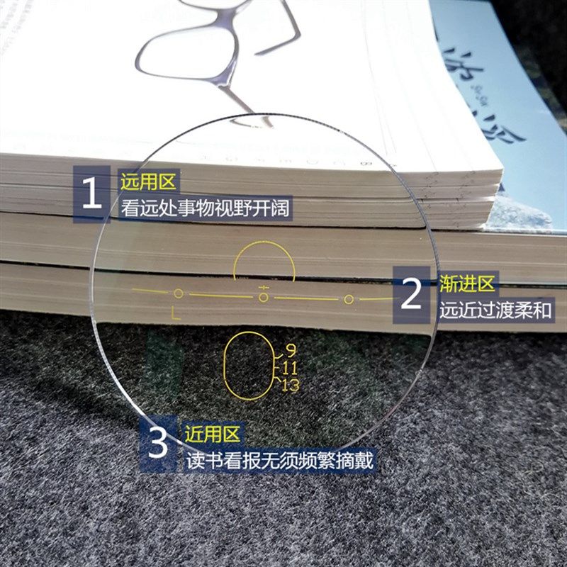 内渐进1.67智能变焦1.74远近视两用1.56变色老花1.61多焦点眼镜片