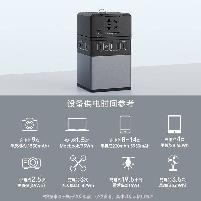 斯丹德(sidande)户外电源200W大功率220V移动便携无人机游戏笔使用感如何?