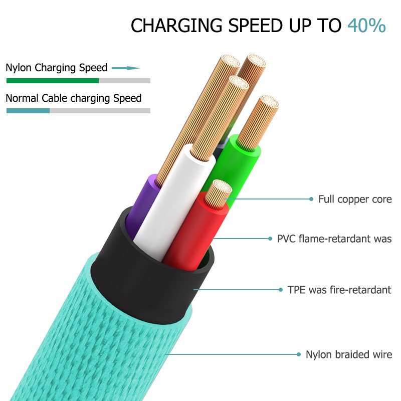 New Dual Elbow 90 Degree Cable For Android Iphone Type c Mo