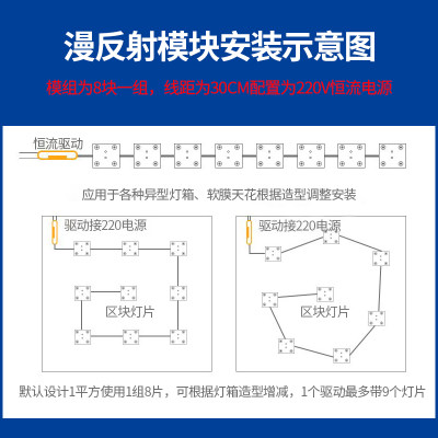 led漫反射灯条区块链灯软膜天花广告灯箱灯带220V区块灯贴片光源