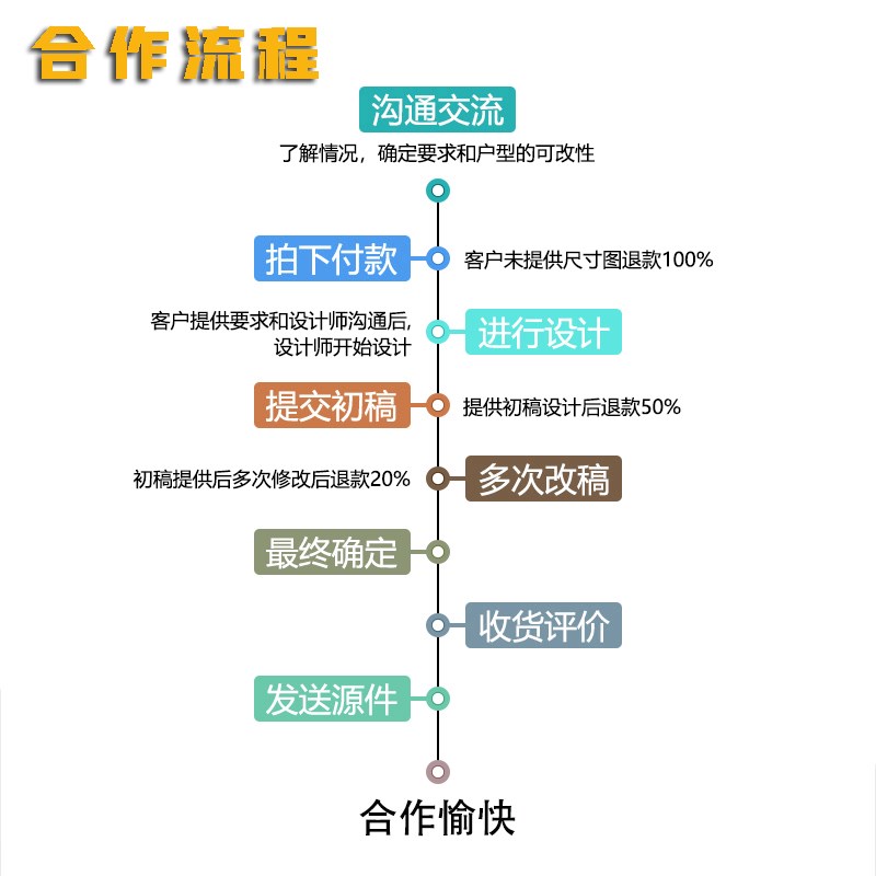 室内户型优化改造自建房平面布局方案自装出房屋家装修设计效果图