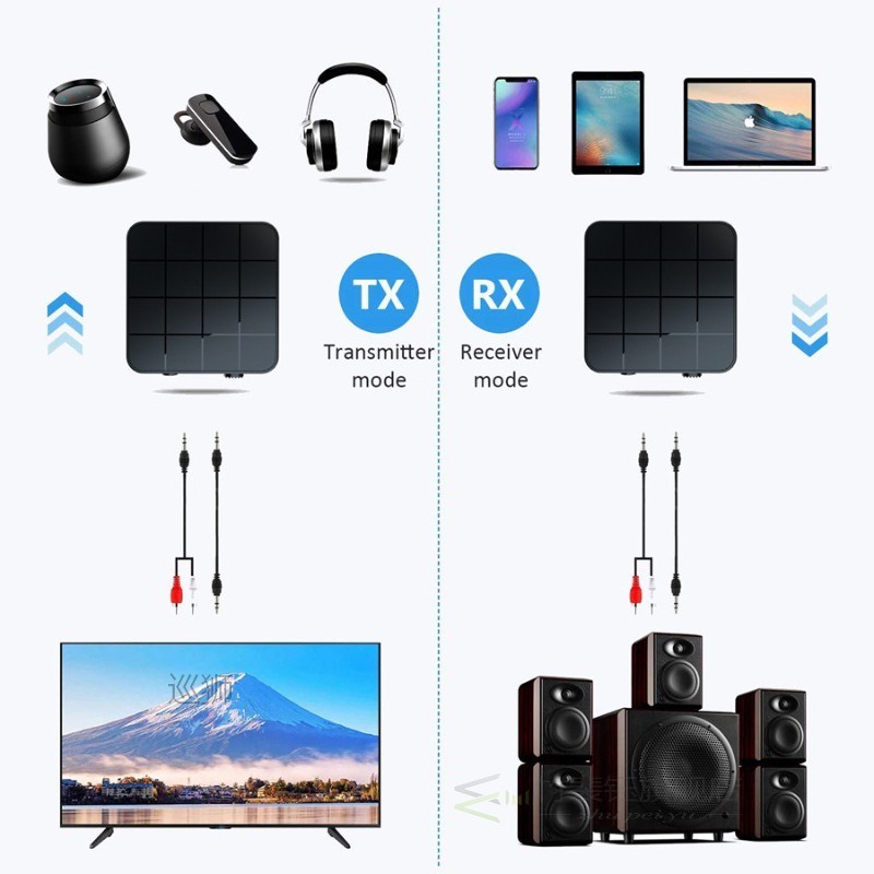 Bluetooth 5.0 Audio Receiver Transmitter AUX RCA 3.5MM 3.5 J