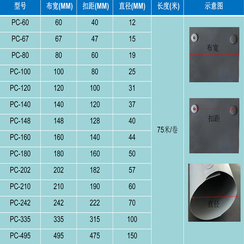 源头工厂供环保阻燃绝缘PVC扣式结束带按扣套管电线包线布裹线带