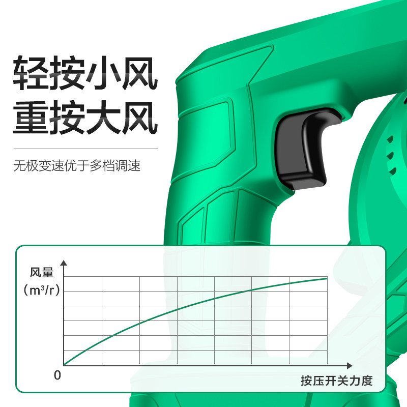 锂电池吹风机大功率充用车载吹雪吹树叶清扫施工除尘器鼓风机