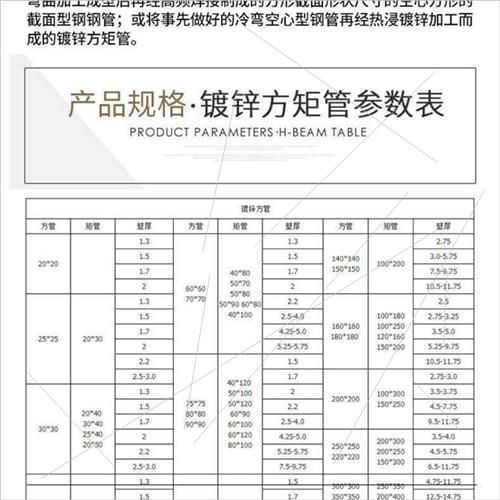 镀锌方管矩形管钢材 2040 2525 3030 4060 4080 80180