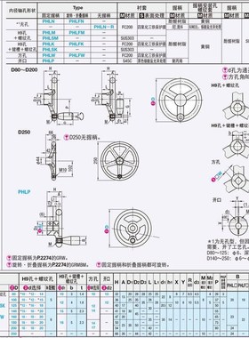 不锈钢手轮 PHLSM80/100/125/140-10/12/15/16/20
