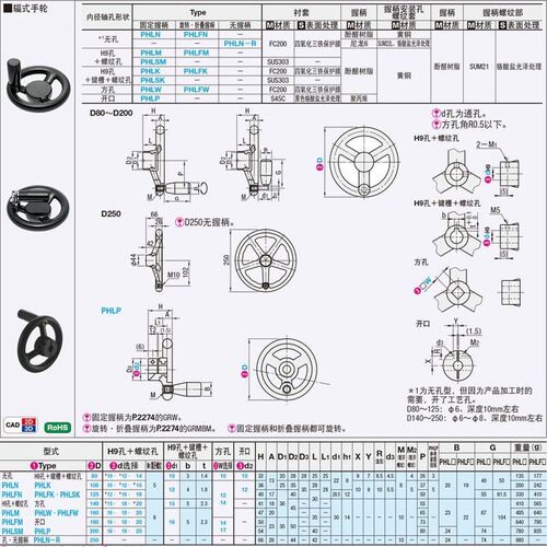 不锈钢手轮 PHLSM80/100/125/140-10/12/15/16/20