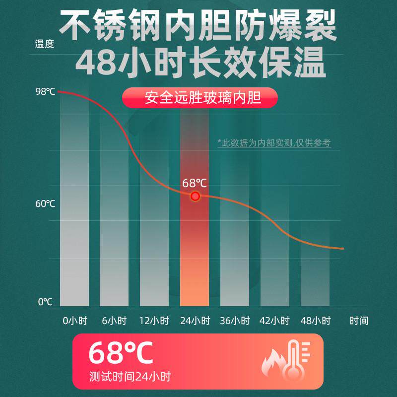气压式热水瓶家用大容量不锈钢内胆保温壶按压式开水瓶气压壶