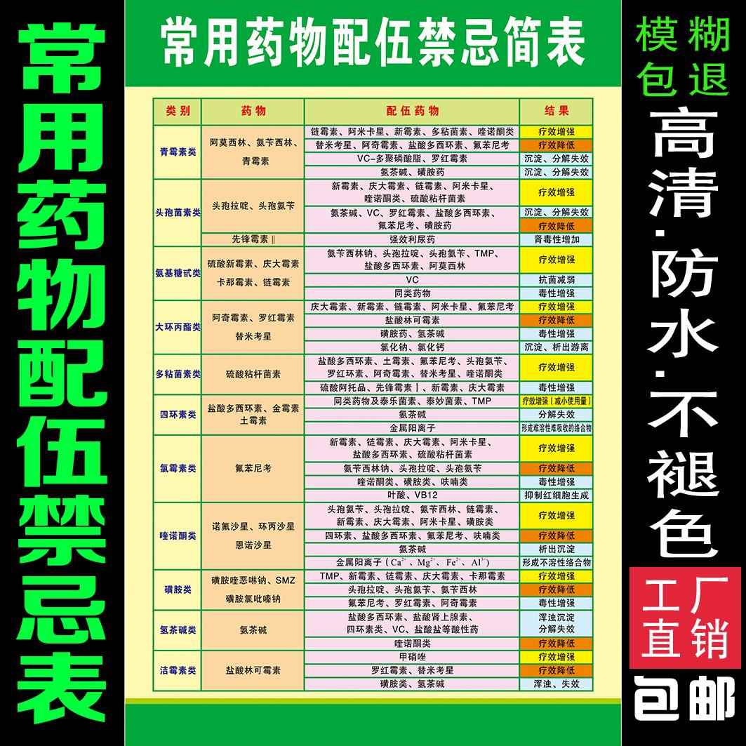 药物配伍禁忌简表医院门诊中西药注射剂临床配伍表应用检索表挂图