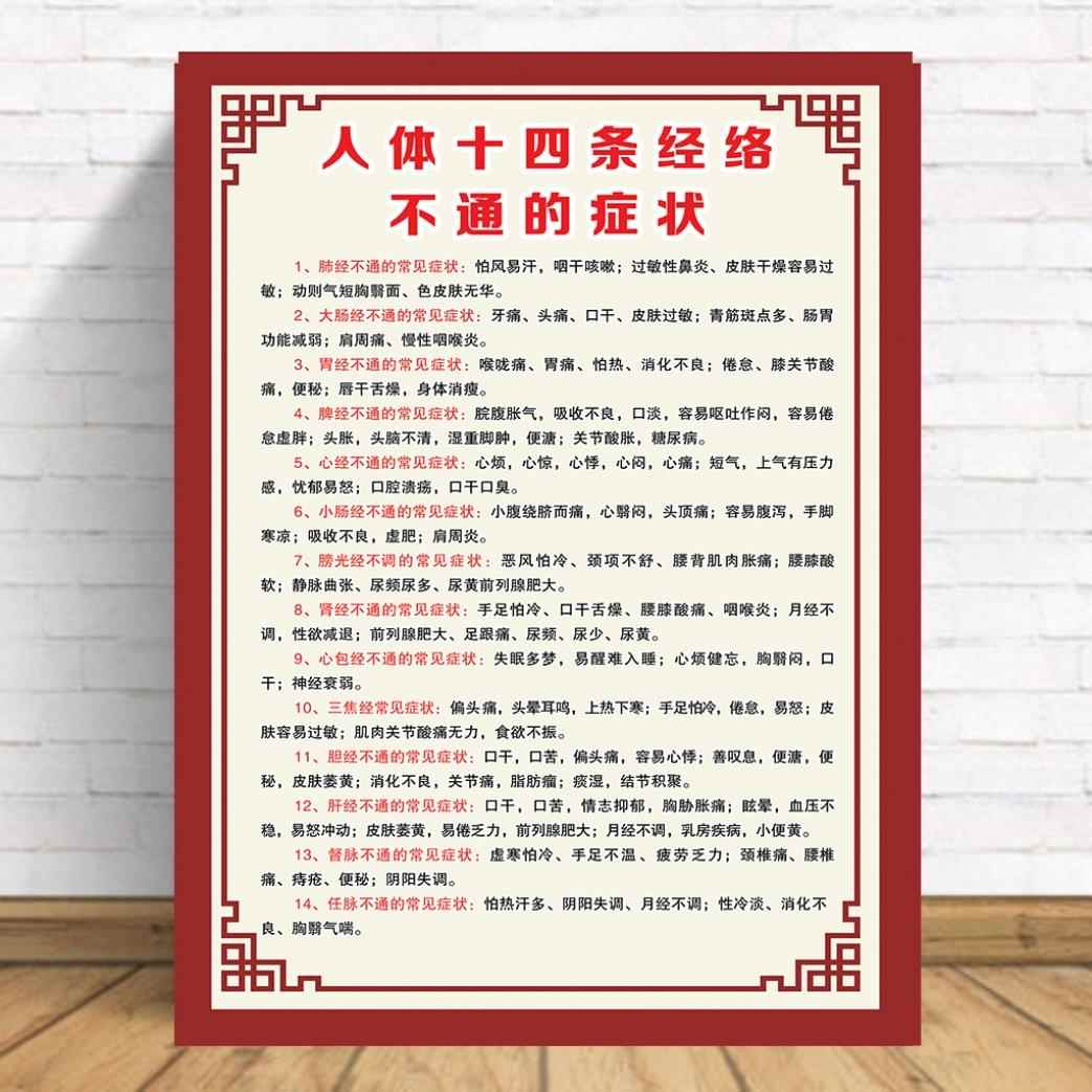 中医养生美容院海报十四条经络不通针灸艾灸人体经络穴位图挂图