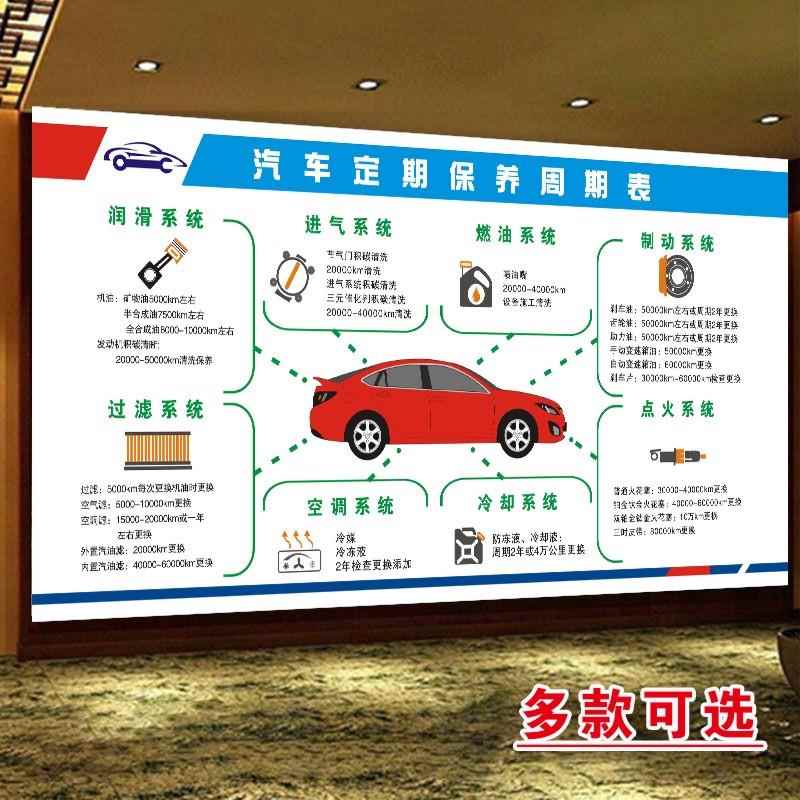 修理厂4S店装饰画汽车维修保养周期表发动机图仪表标示海报墙贴