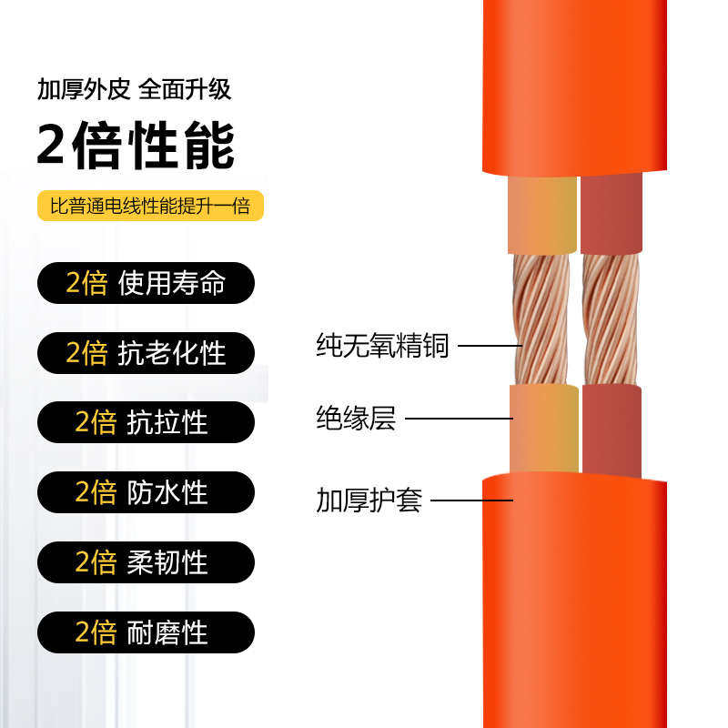 纯铜防冻牛筋护套线铜芯软线2芯2.5 4 6平方户外用电缆线电线,电子/电工,护套线,淘宝优惠券,粉丝福利购,淘宝优惠卷