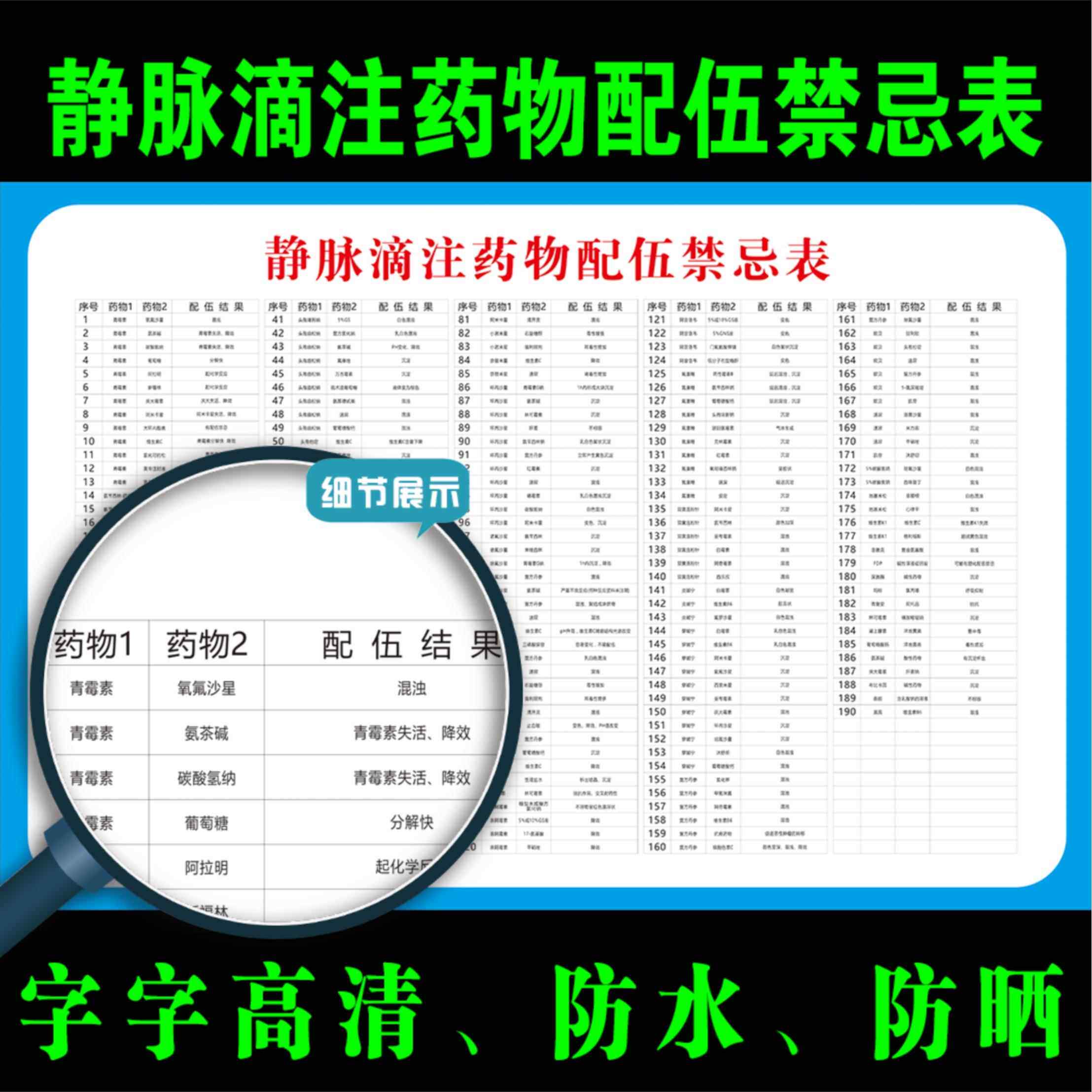 医院药物配伍禁忌表静脉滴注药物配伍中西药注射剂应用检索表挂图