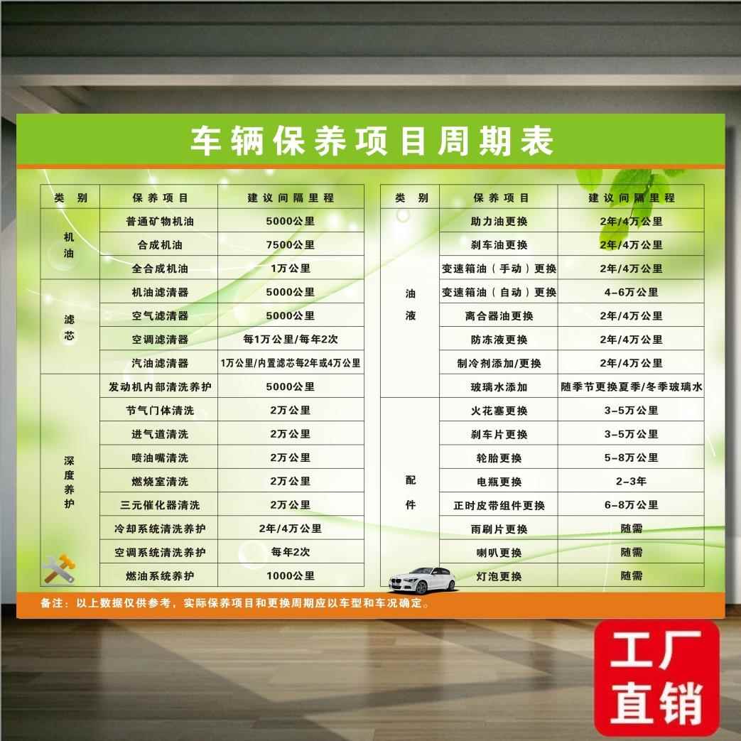 汽车保养周期表4S店定期美容养护海报汽修厂车辆维修保养项目周期