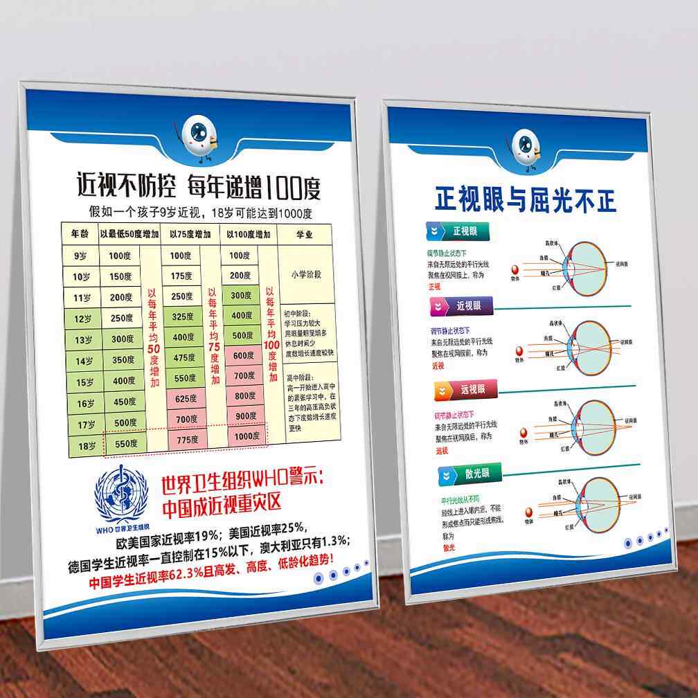 眼镜店广告视力调理装饰挂画近视远视图保护眼睛kt板眼保健操海报