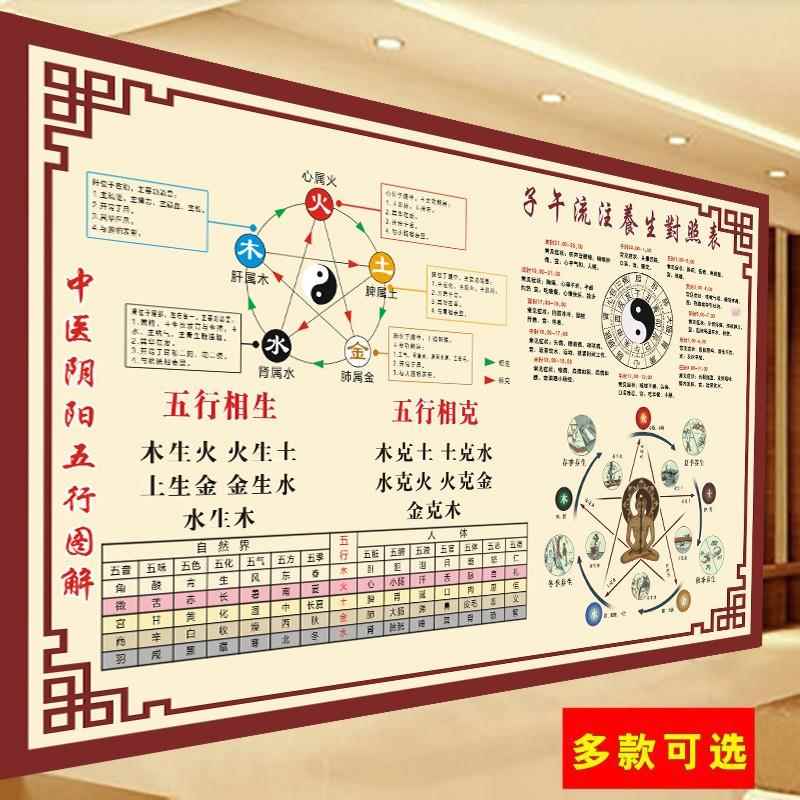 中医阴阳五行图解海报子午流注挂图金木水火土中医诊所挂图美容院