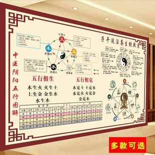 中医阴阳五行图解海报子午流注挂图金木水火土中医诊所挂图美容院