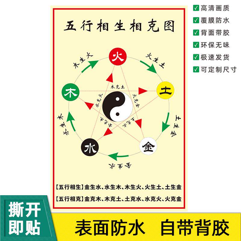 五行八卦图金木水火土五行图挂图相生相克挂图装饰图海报
