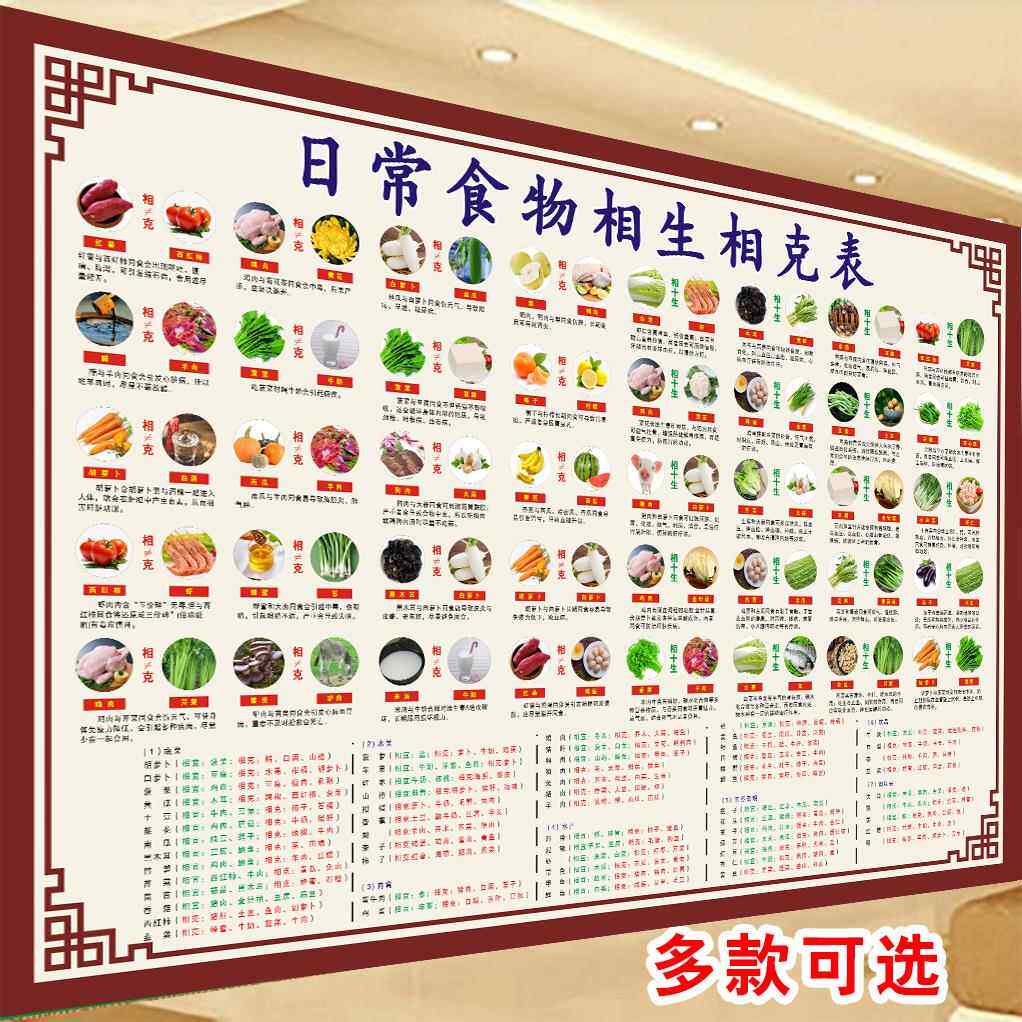 食物相宜相克搭配挂图 健康饮食家庭常识海报墙贴大挂图自粘贴图