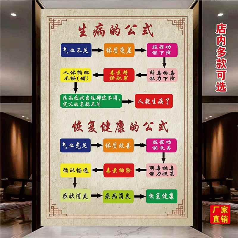 生病的公式海报挂图中医养生馆宣传海报画健康养生图理疗装饰画