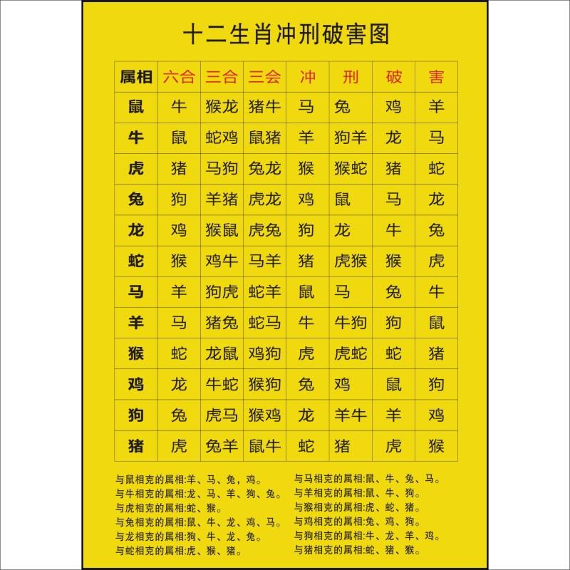 十二生肖冲刑破害图 六合三合三会对应表 十二生肖相合冲刑破害图