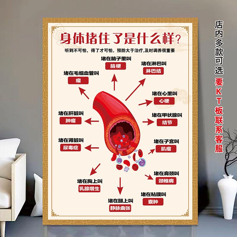 养生经络淤堵的常见症状宣传图美容院理疗养生馆背景墙装饰画