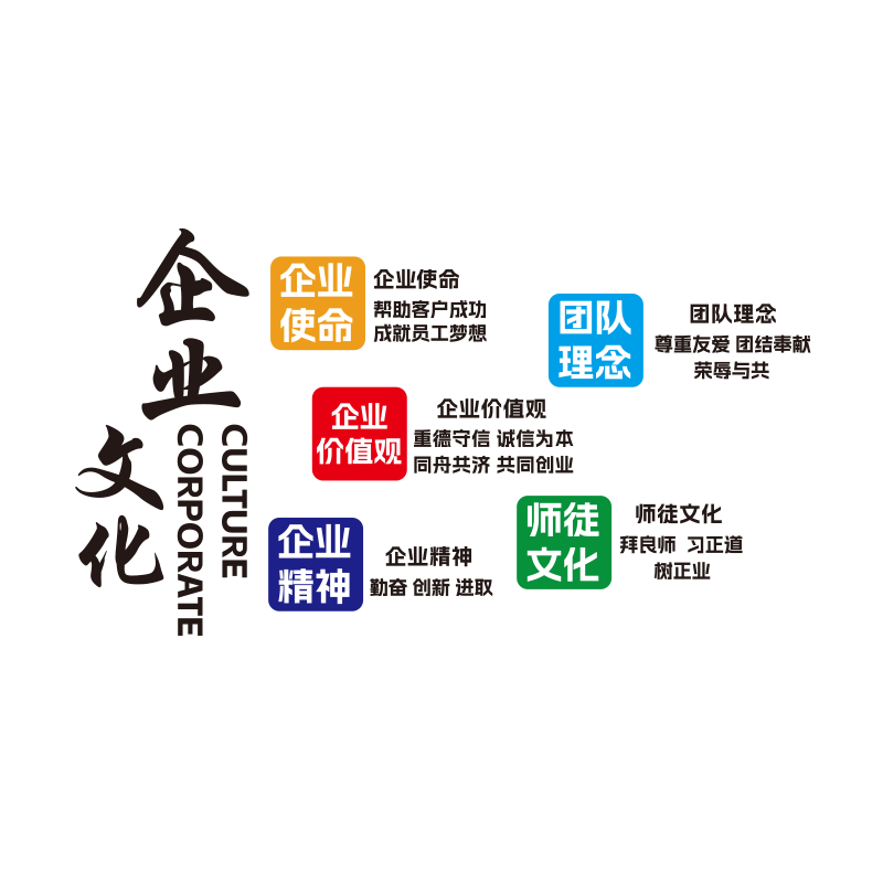 公司企业文化墙前台大厅形象背景办公室墙面装饰励志标语会议贴画,家居饰品,文化墙贴,淘宝优惠券,粉丝福利购,淘宝优惠卷