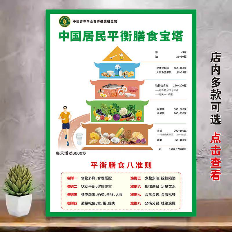 中国居民平衡膳食宝塔挂图卡路里食物热量表图片合理膳食墙贴海报