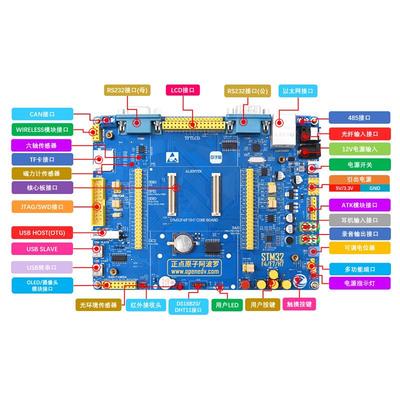 正点原子阿波罗STM32F429IGT6开发板STM32 F4 带核心板嵌入式ARM