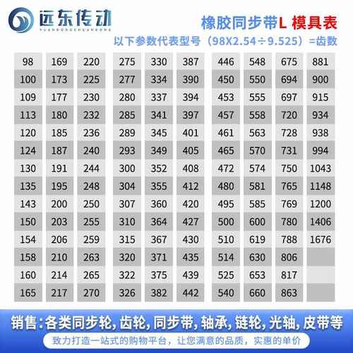 橡胶同步带769L/780L/788L/806L/817L/863L/881L/900L/915L/934L