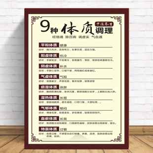 中医九种体质辨别中医养生大挂图装饰画美容院养生挂画海报广告画