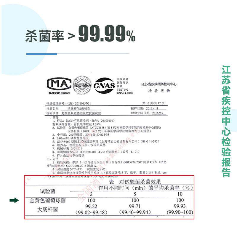 洁悠神抗菌喷剂口腔同长效抗菌材料喷雾剂皮肤伤口杀菌洁优神TV