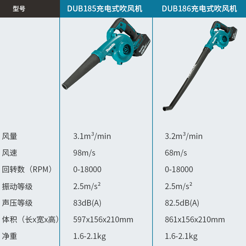 牧田DUB185充电吹风机18V锂电大功率无线清洁工具鼓风机DUB186