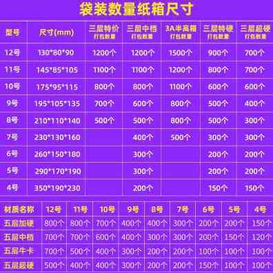 新品厂销爆品纸箱现纸商打包12发半高包装J定做箱盒号电Y2021加厚