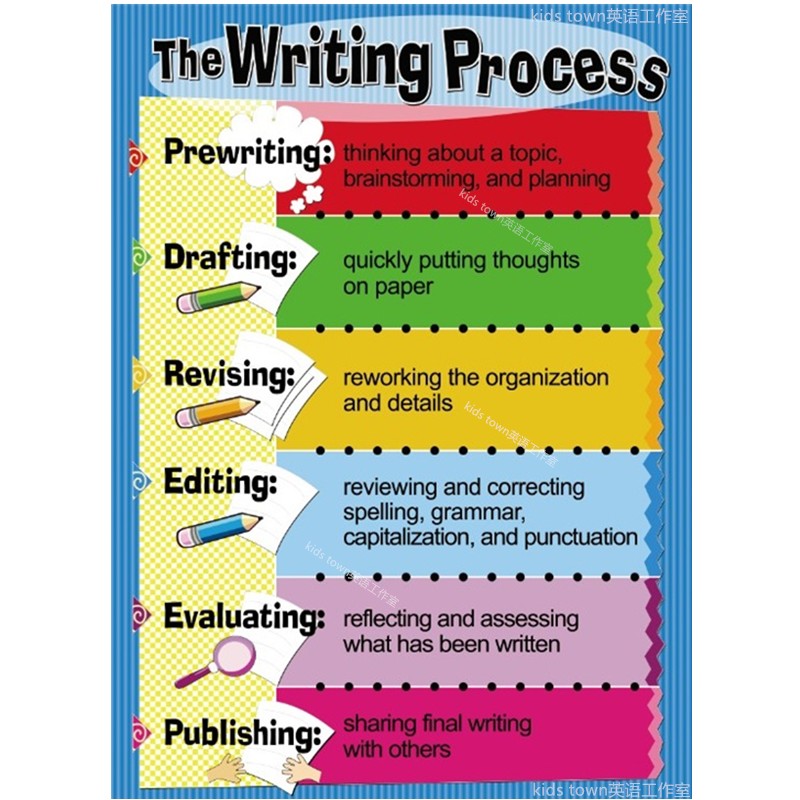 英语写作过程培训机构学校教室