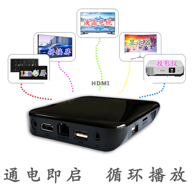 拼接屏播放盒智能网络广告信息发布U盘电视机竖屏显示安卓多媒体