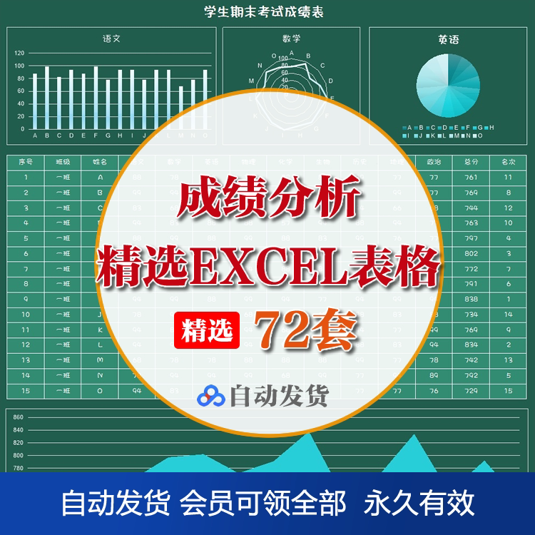 学生成绩分析报告登记信息管理可视化图表学校教师用excel模板wps