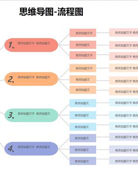 思维导图流程图Execl模板