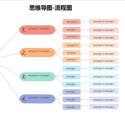 思维导图流程图Execl模板